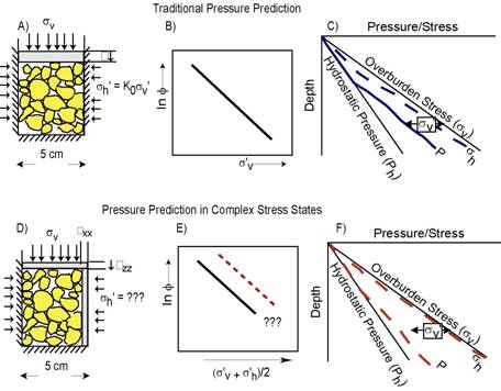 image comparing pressure prediction
